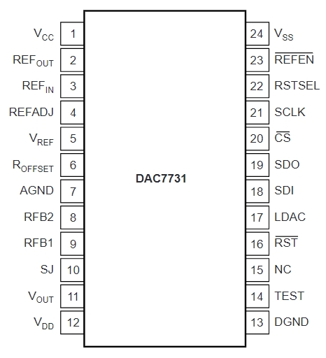 DAC7731EC