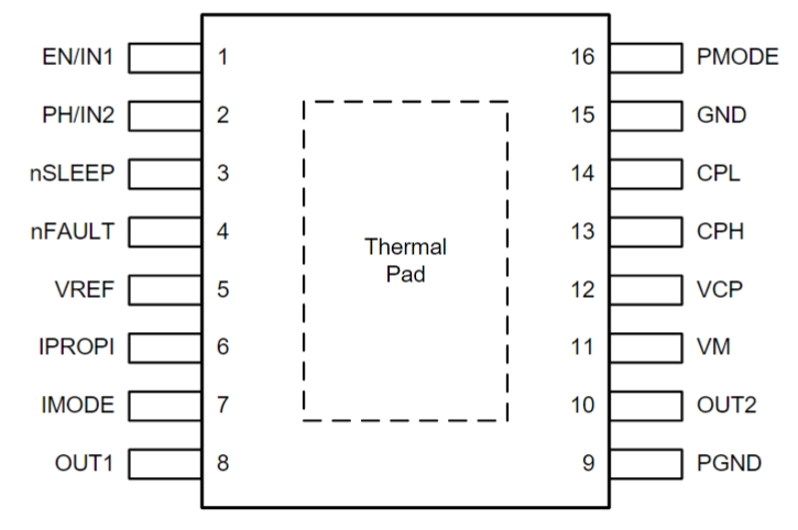 DRV8874QPWPRQ1