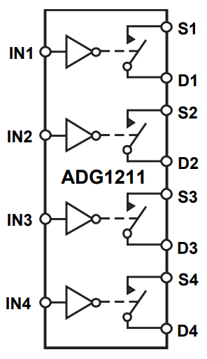 ADG1211YRUZ