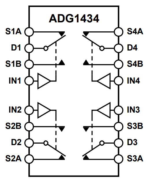 ADG1434YRUZ