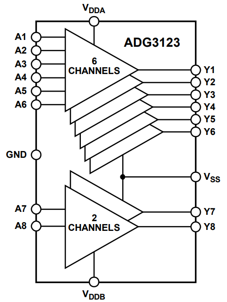 ADG3123BRUZ-REEL7