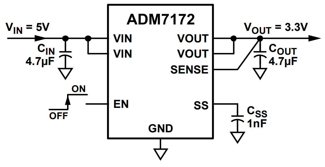 ADM7172ACPZ-3.3-R7