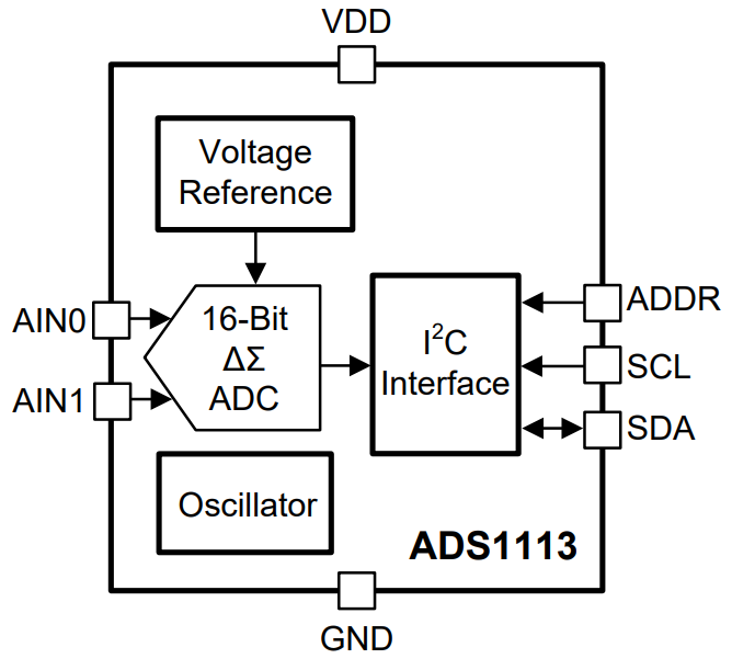 ADS1113IDGSR