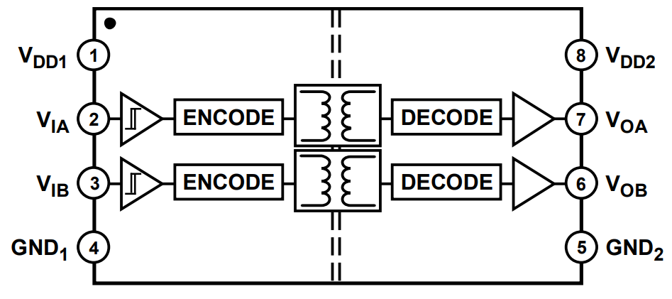 ADUM1200CRZ-RL7