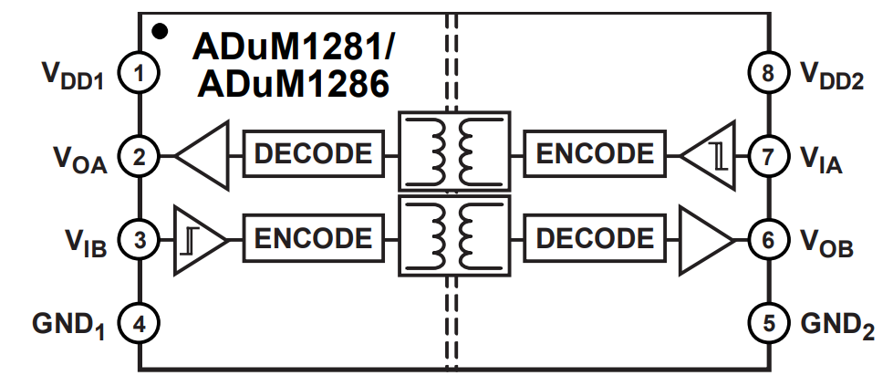 ADUM1281ARZ-RL7