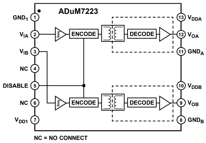 ADUM7223ACCZ-RL7