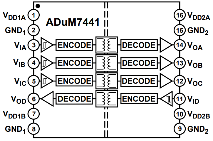 ADUM7441CRQZ-RL7