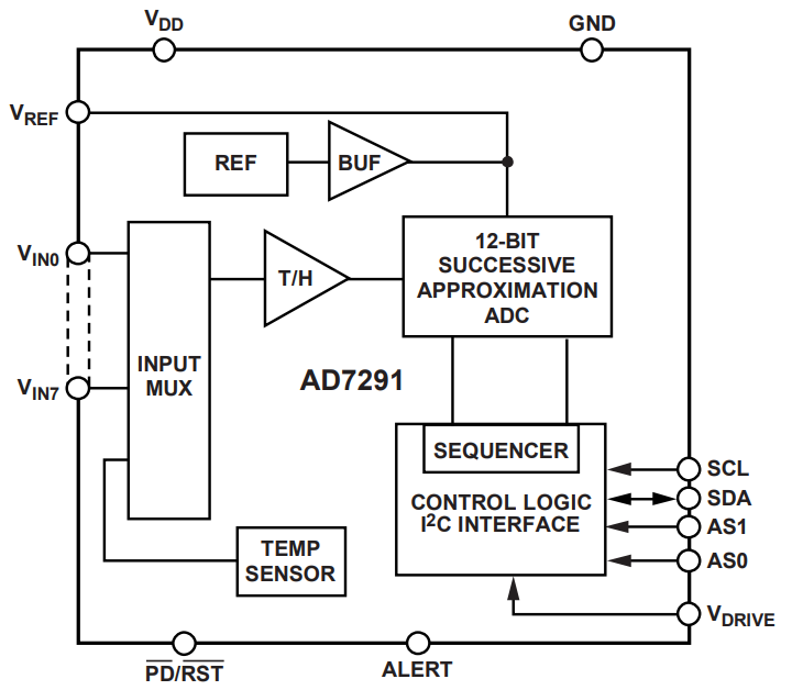 AD7291BCPZ