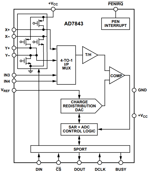 AD7843ARQZ