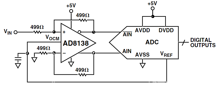 AD8138ARM-EBZ