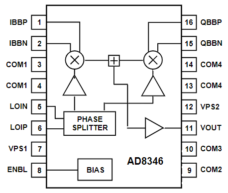 AD8346ARUZ-REEL7