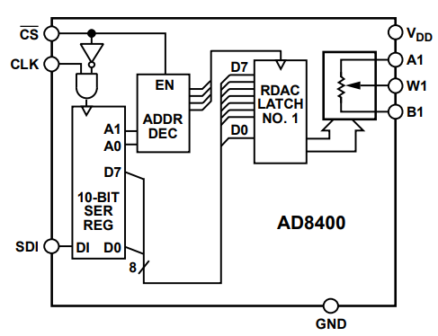 AD8400ARZ10-REEL