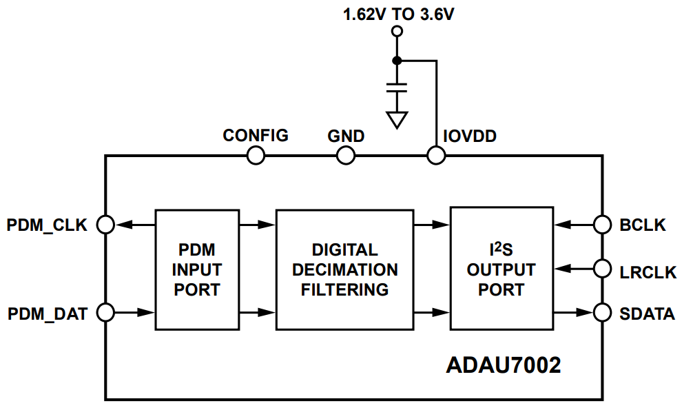 ADAU7002ACBZ-R7