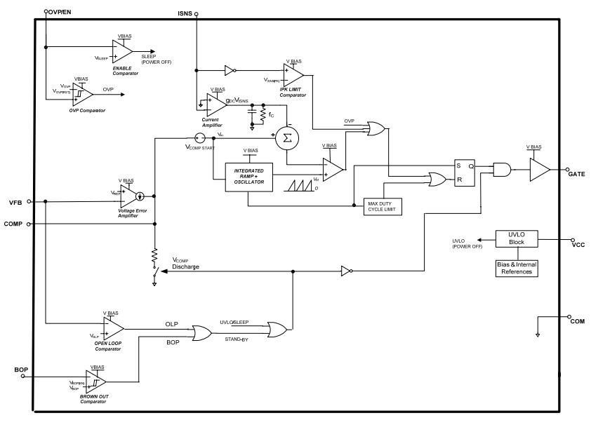 IR1153SPBF