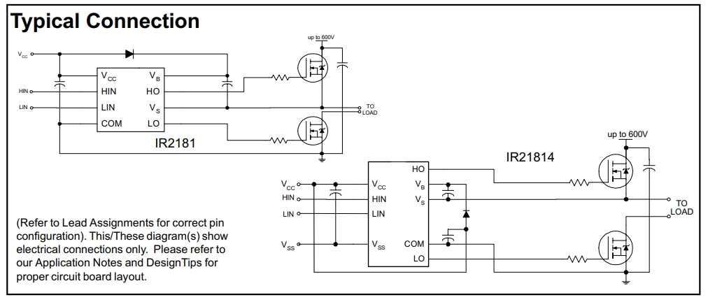 IR21814STRPBF