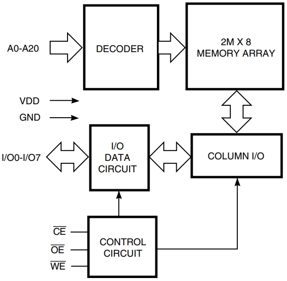 IS61WV20488BLL-10MLI