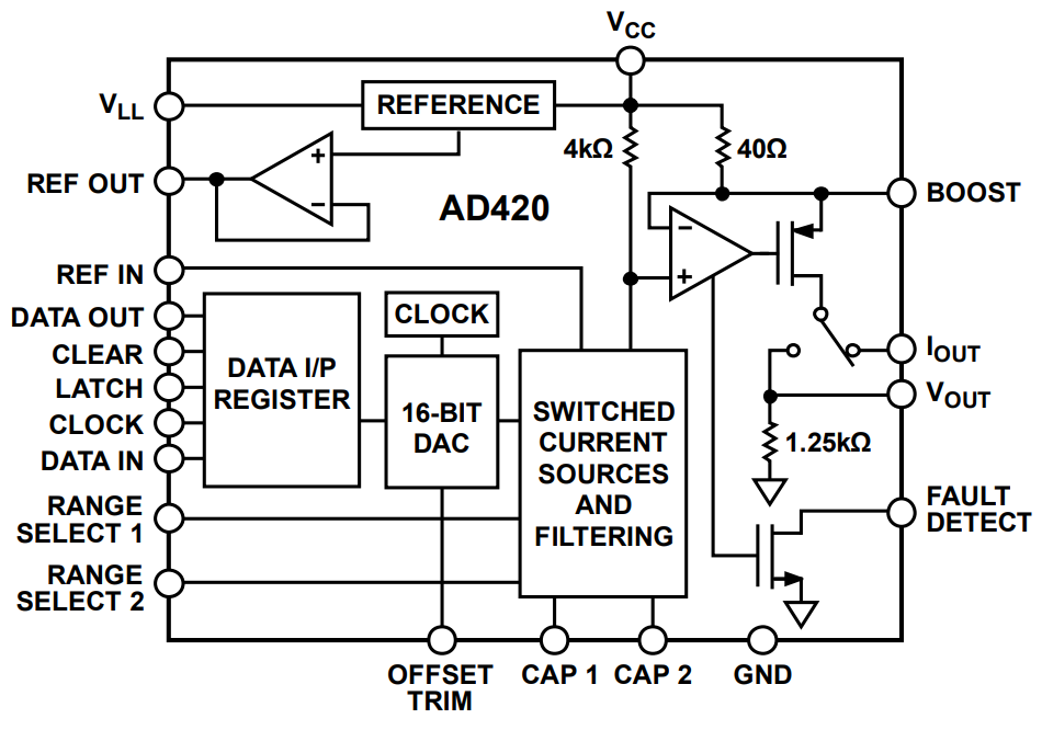 AD420ANZ-32