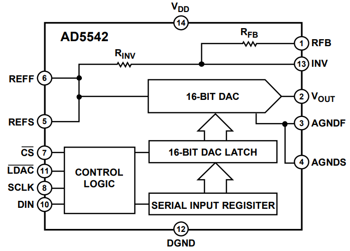 AD5542CRZ-REEL7