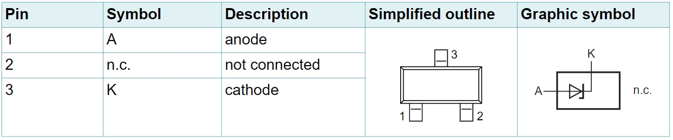 BZX84-C3V3,215