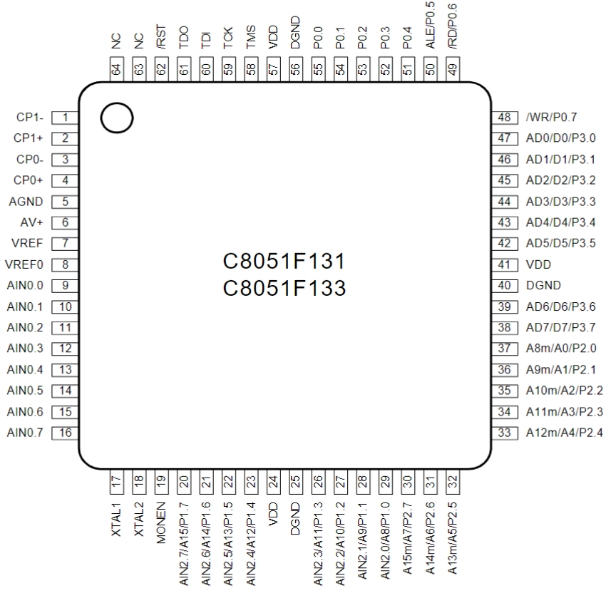 C8051F133-GQ
