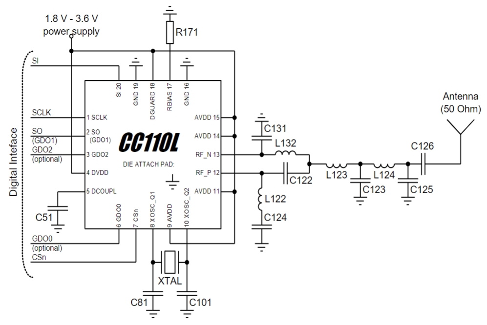 CC110LRGPR