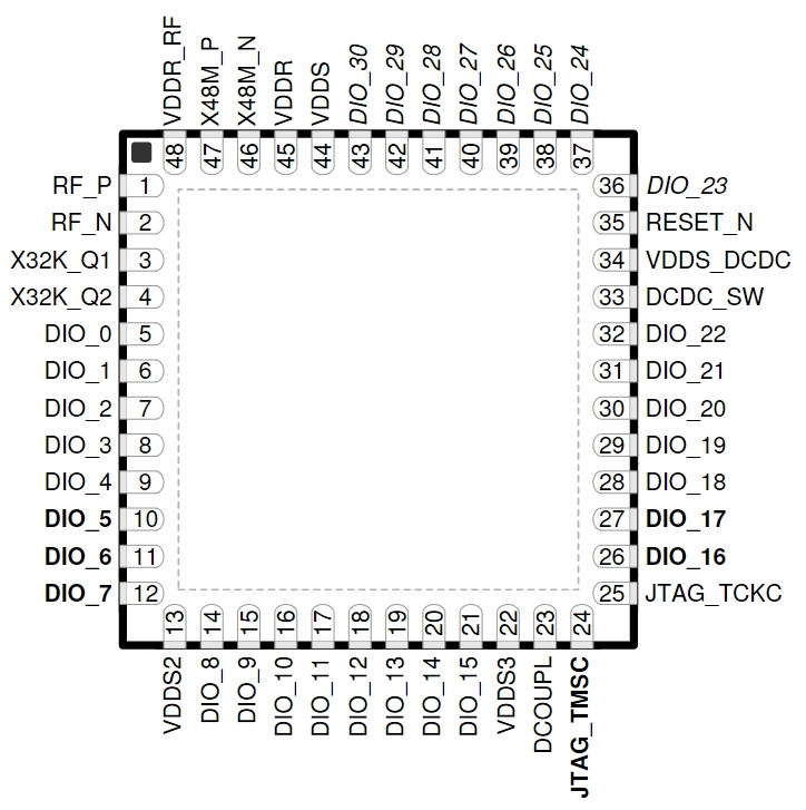 CC2642R1TWFRTCRQ1