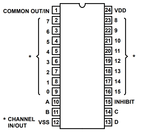 CD4067BEG4