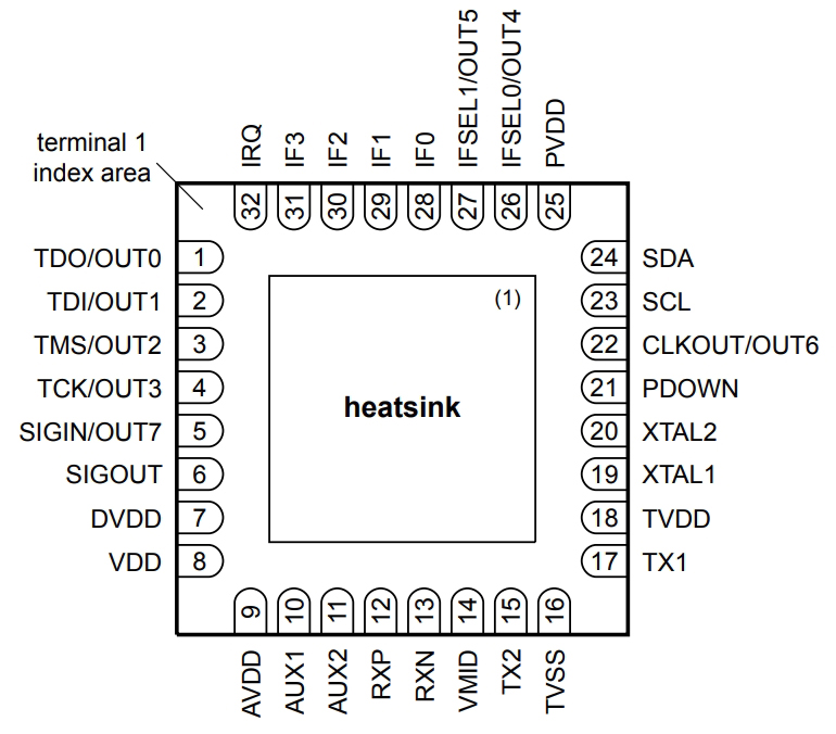 CLRC66303HNE