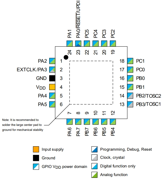ATTINY3217-MNR