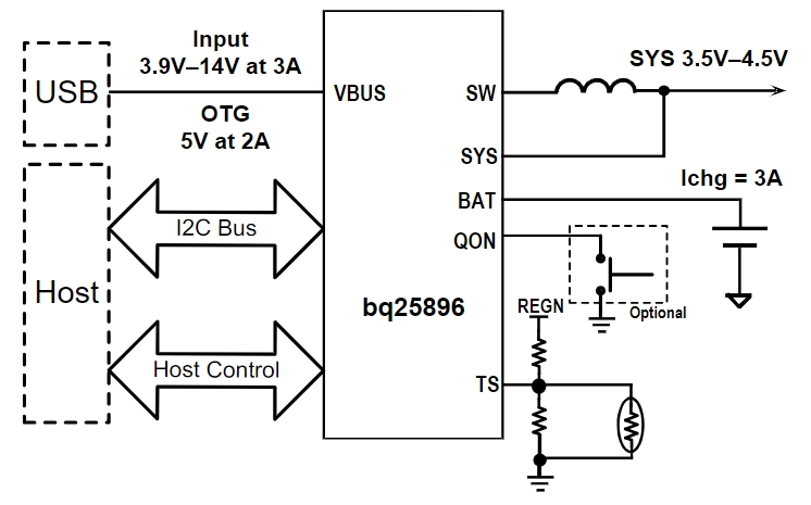 BQ25896RTWR