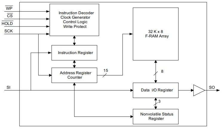 FM25V02A-DGQ