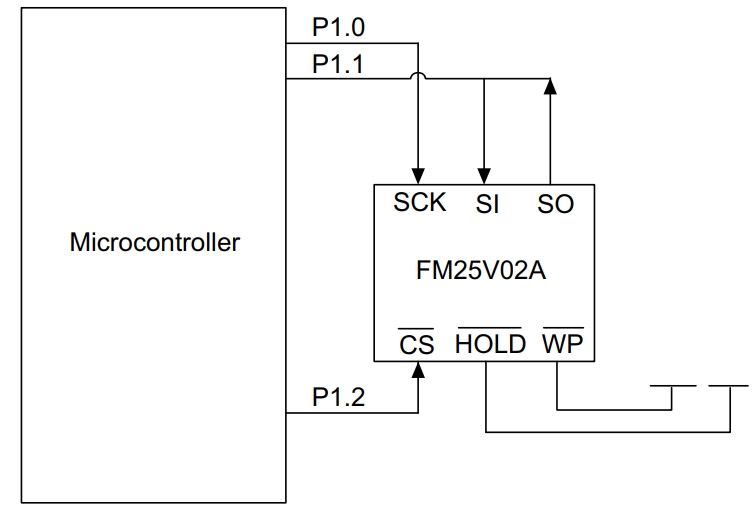 FM25V02A-DGQTR