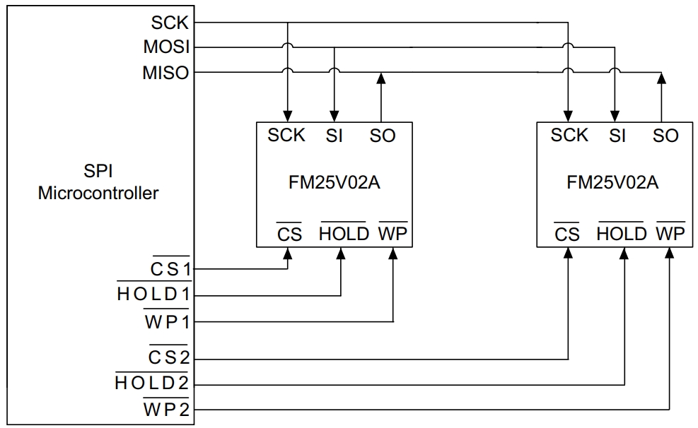 FM25V02A-DGTR