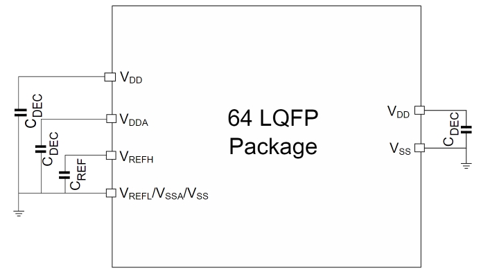 FS32K144HFT0VLHT
