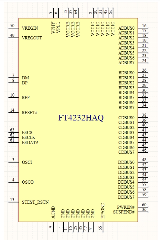 FT4232HAQ-REEL