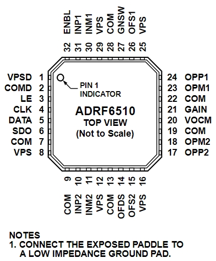 ADRF6510ACPZ-R7