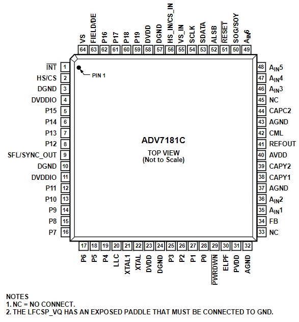 ADV7181CBSTZ-REEL