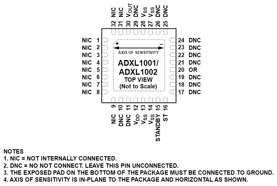 ADXL1001BCPZ-RL7