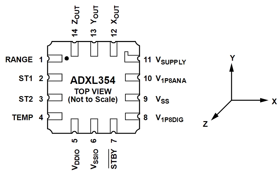 ADXL354CEZ-RL
