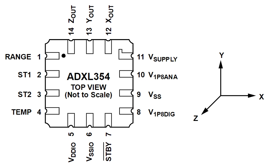 ADXL354CEZ-RL7