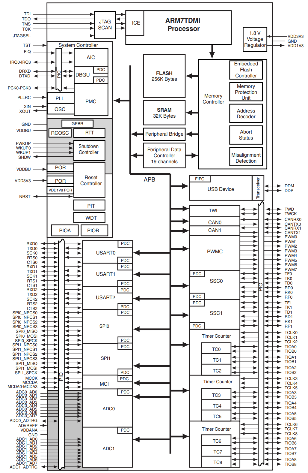 AT45DB321E-SHF2B-T