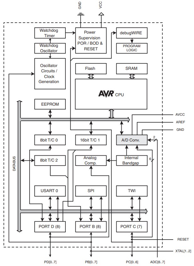 ATMEGA88PA-PN