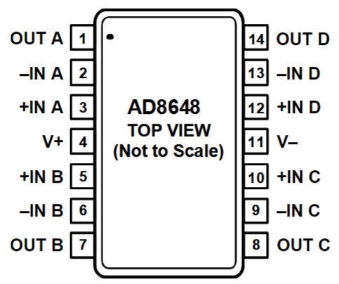 AD8648ARUZ