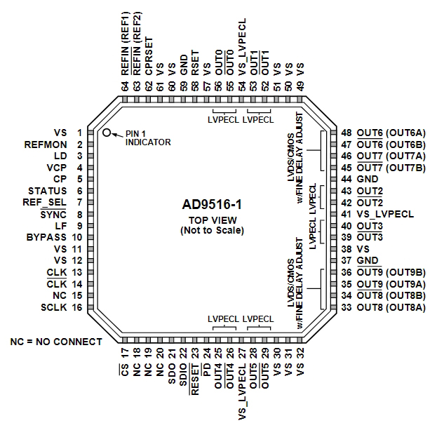 AD9516-1BCPZ-REEL7