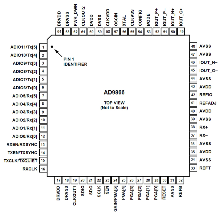 AD9866BCPZ