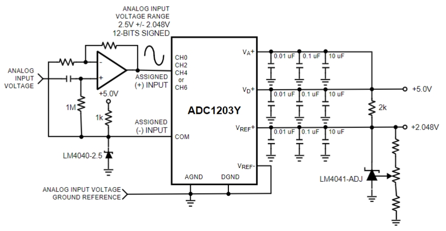 ADC12038CIWM