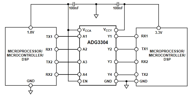 ADG3304BRUZ-REEL