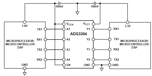 ADG3304BRUZ-REEL7