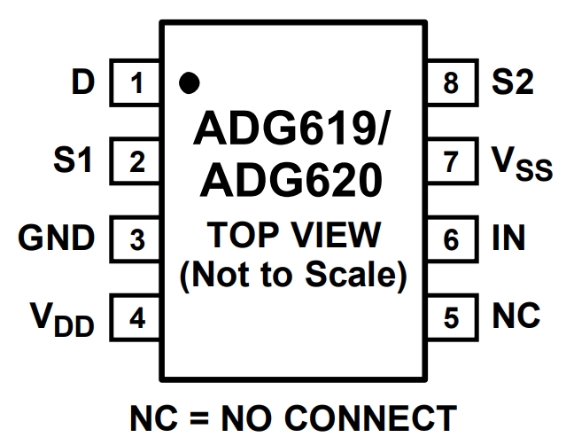 ADG619BRTZ-REEL