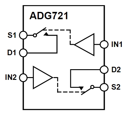 ADG721BRMZ